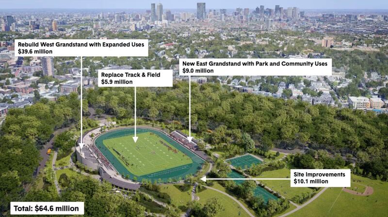 Emerald Necklace Conservancy White Stadium plan