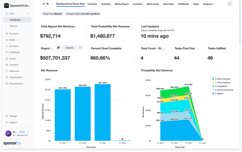 SponsorCX works with rights holders to streamline their sponsorship management.